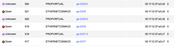 Juniper SNMP Interfaces