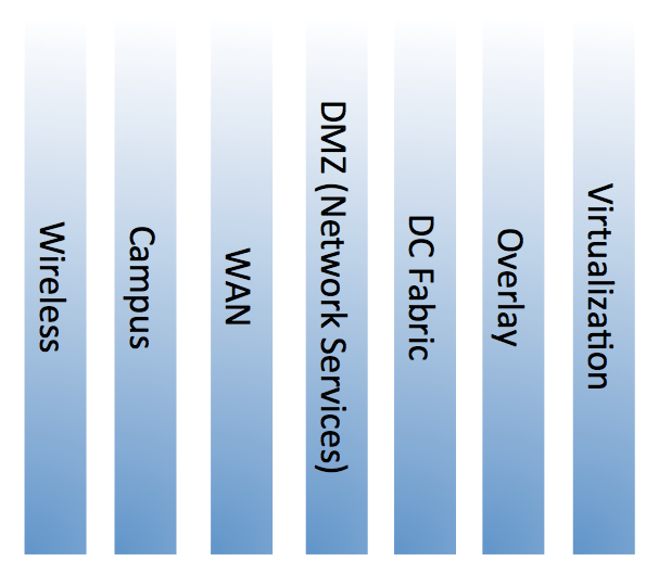 Network Disciplines.png Network Disciplines List