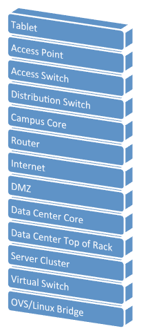 Network Tiers.png Network Tiers